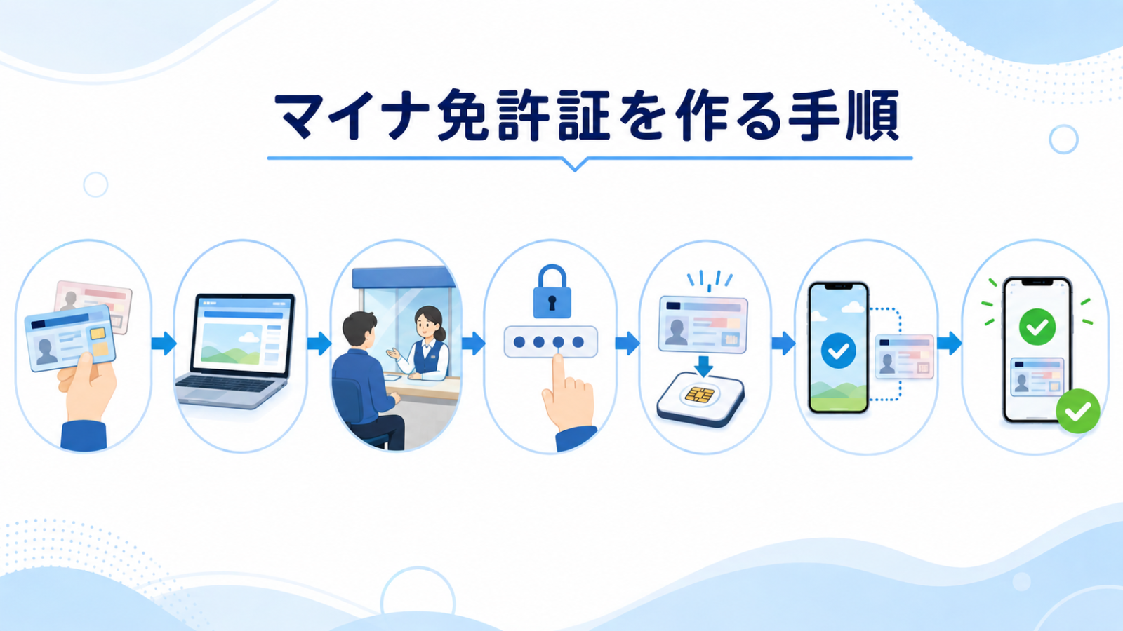 マイナ免許証を作る窓口予約から免許情報確認までの流れ