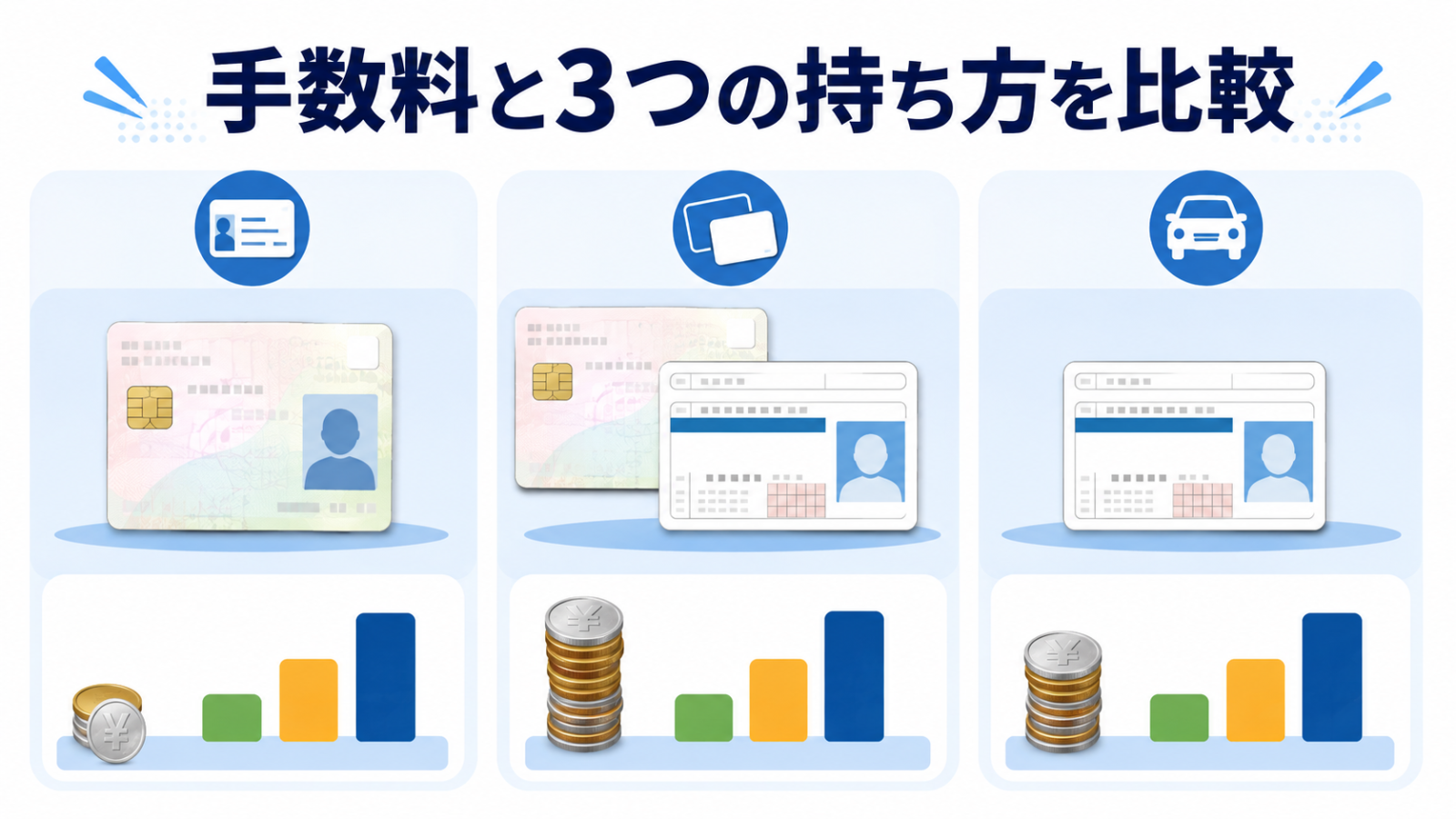 マイナ免許証のみと2枚持ちと運転免許証のみの手数料比較