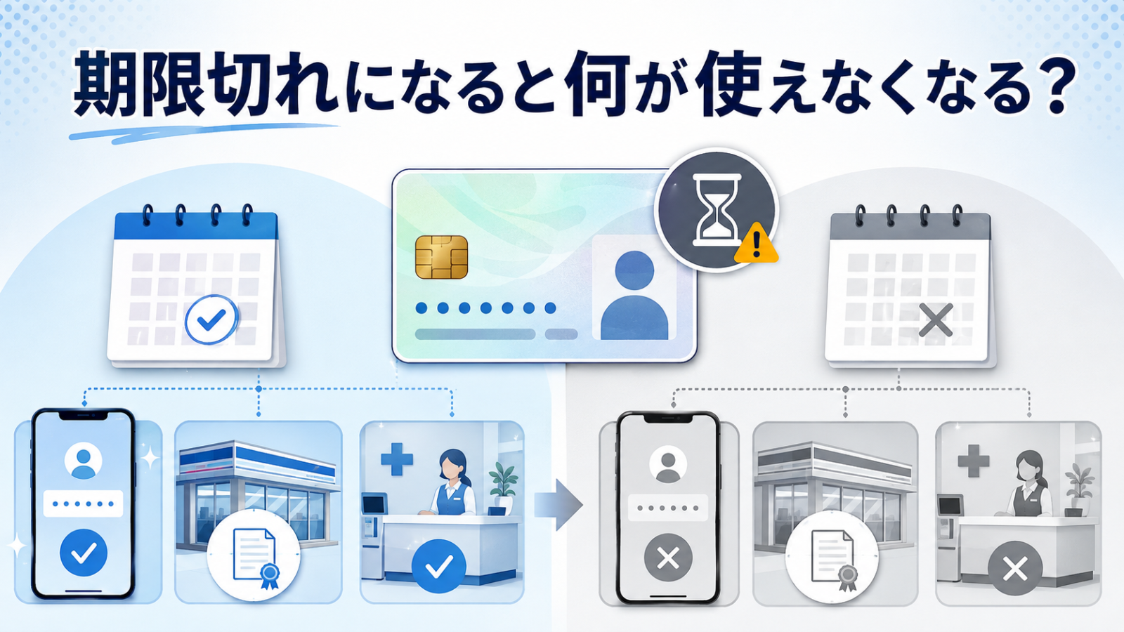 マイナンバーカードと電子証明書が期限切れになった場合の影響