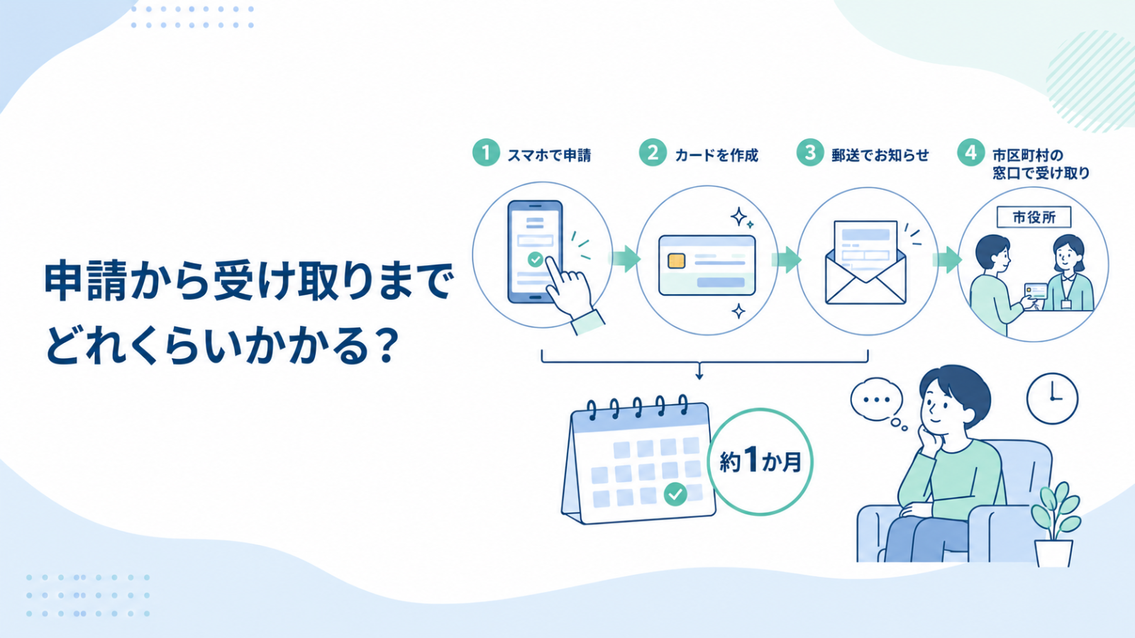 マイナンバーカードの申請から受け取りまでの期間