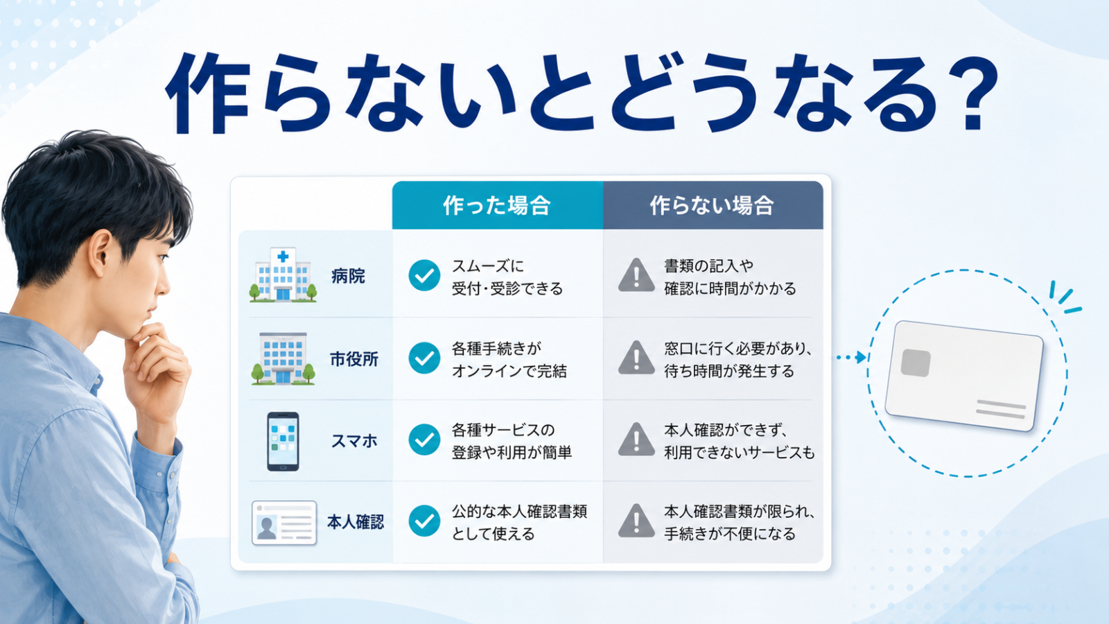 マイナンバーカードを作る場合と作らない場合の違いを比較するイメージ