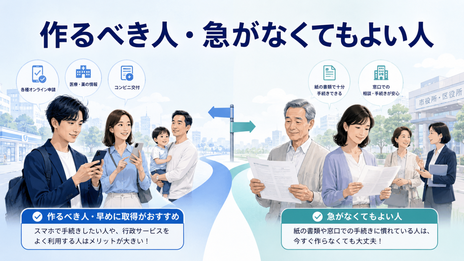 マイナンバーカードを作るべき人と急がなくてもよい人を比較するイメージ