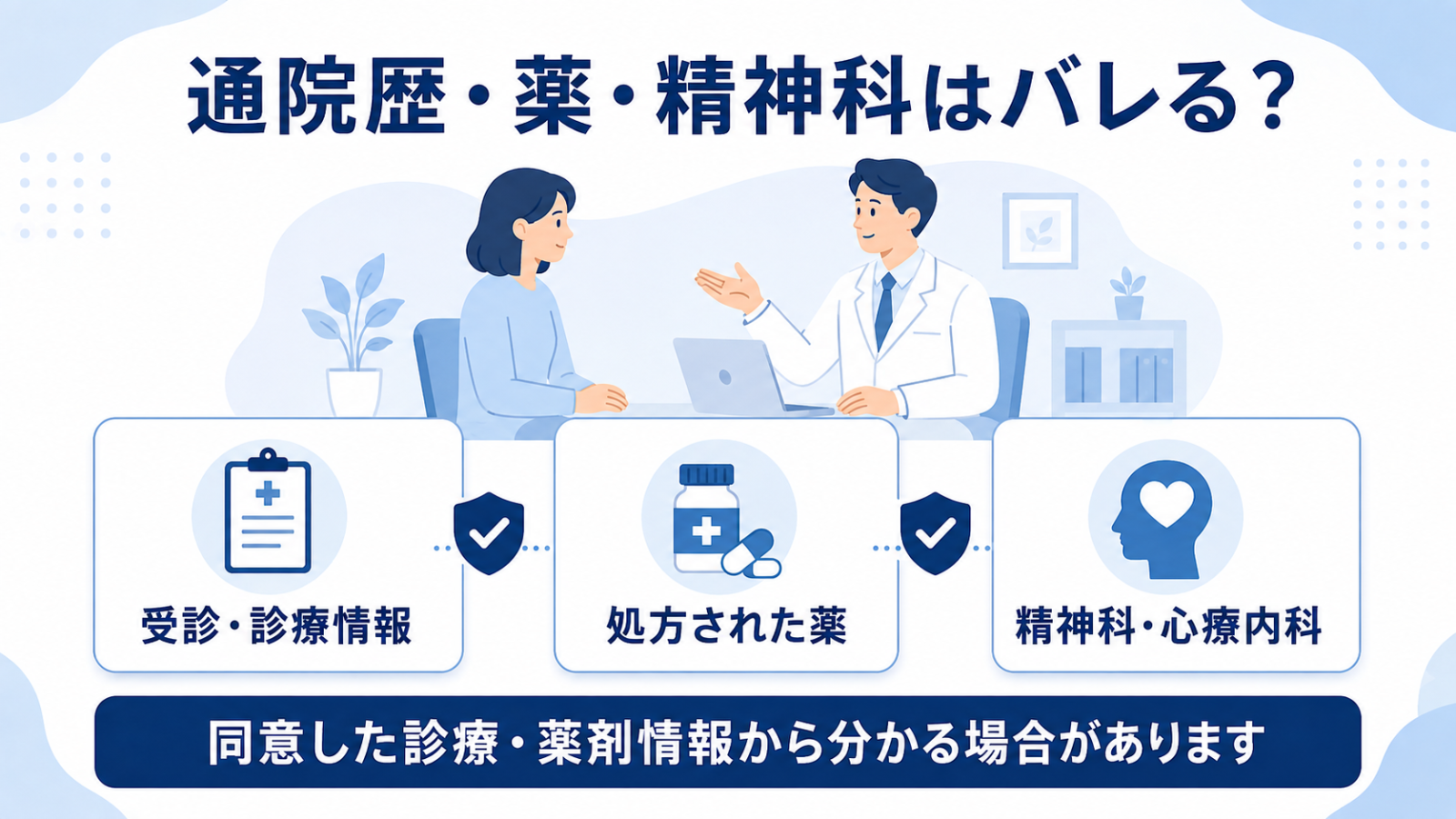 通院歴や処方薬、精神科や心療内科の受診が分かる場合を説明するイメージ