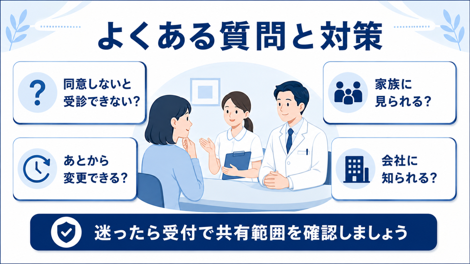 マイナ保険証の情報共有とプライバシーに関するよくある質問を示すイメージ