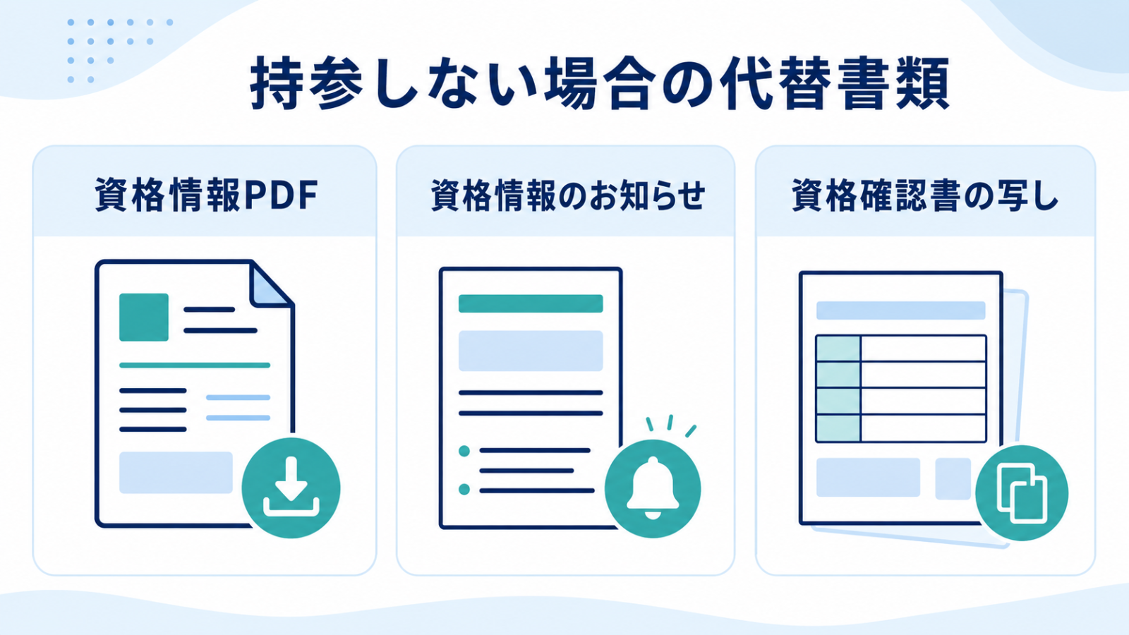 マイナ保険証を持参しない場合の資格情報PDF・資格情報のお知らせ・資格確認書の写しを示すイメージ