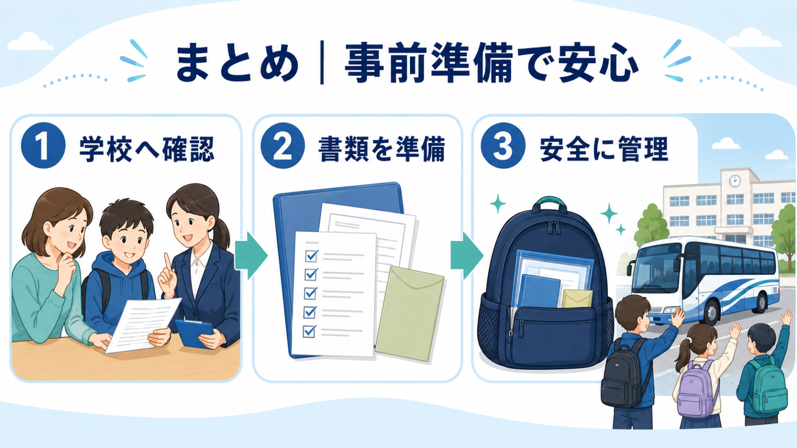修学旅行前に学校へ確認し必要書類を準備して安全に管理する流れを示すイメージ