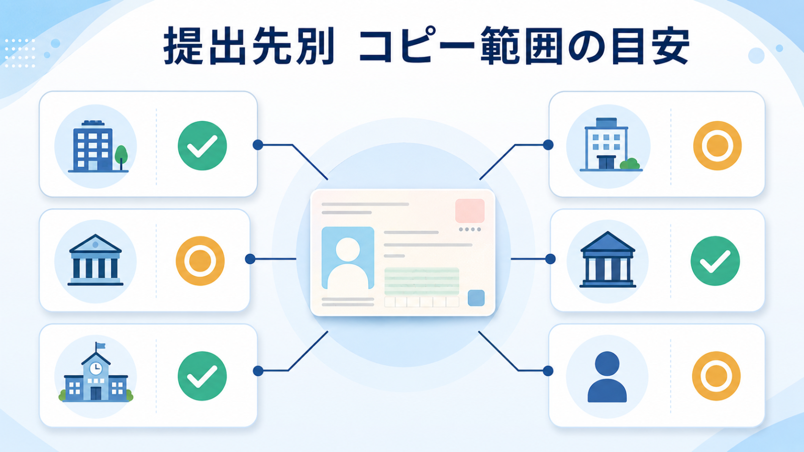 会社・税務署・銀行・不動産会社・学校など提出先別のコピー範囲を示すイメージ