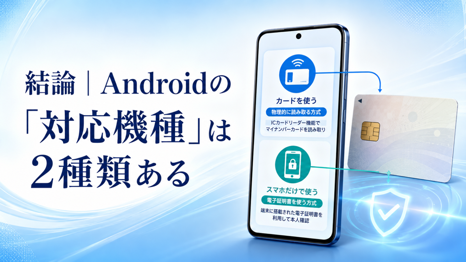 Androidの対応機種にはカード読み取り対応とスマホ用電子証明書対応の2種類があることを示す画像