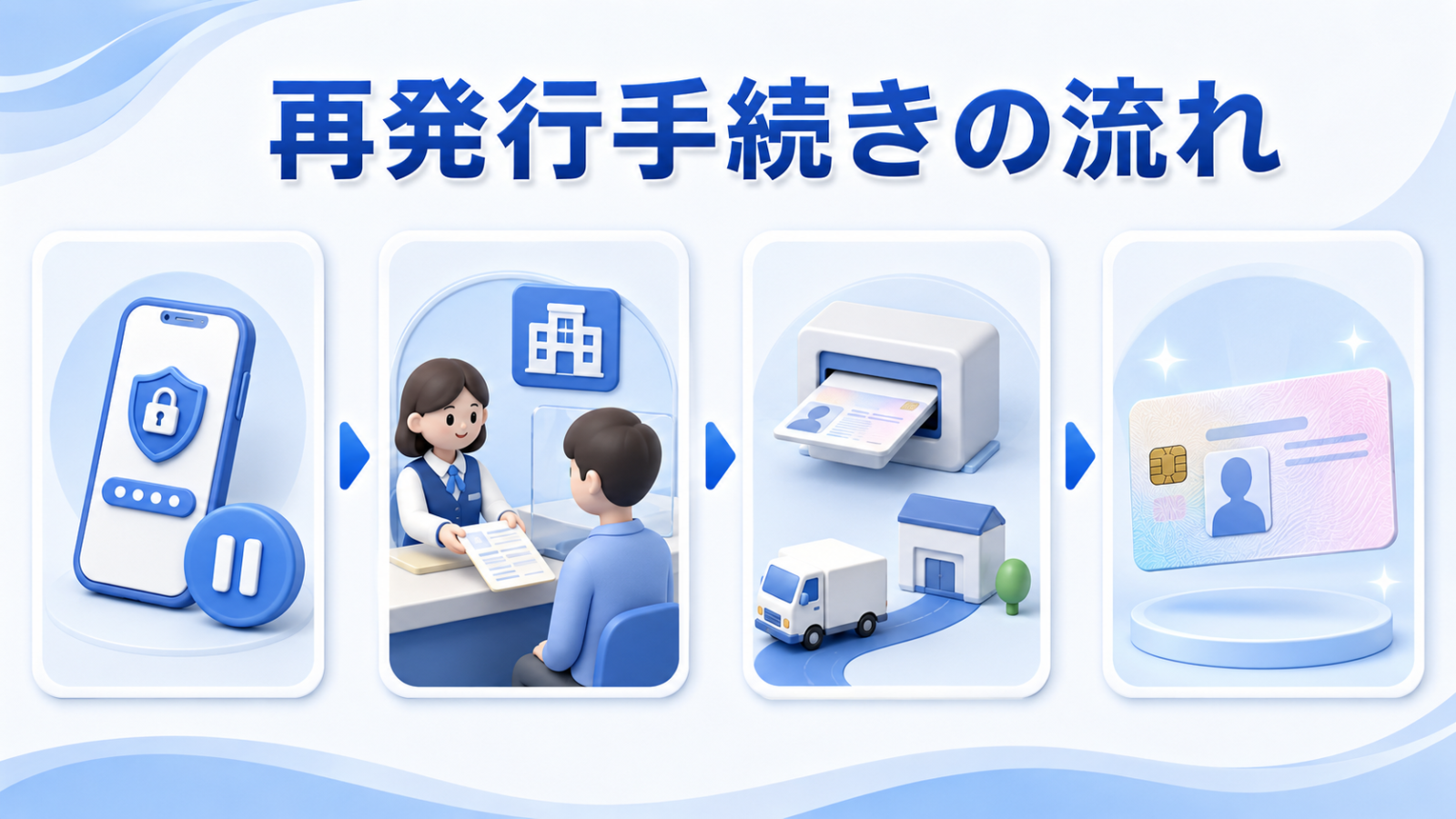 マイナンバーカード再発行手続きの流れを示すイメージ