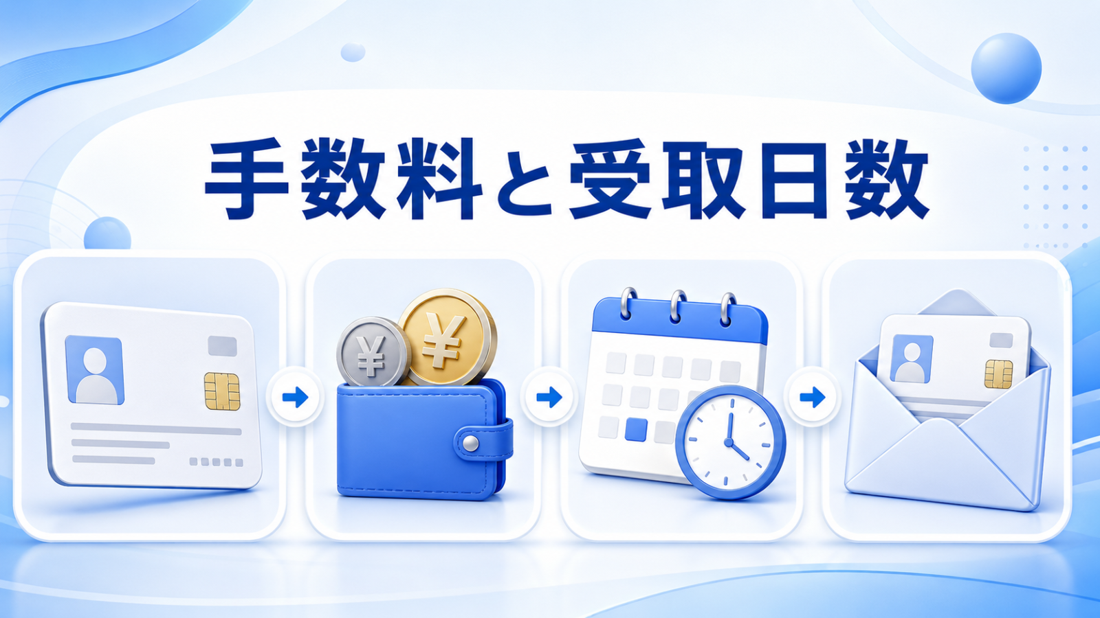 マイナンバーカード再発行の手数料と受取日数を比較したイメージ
