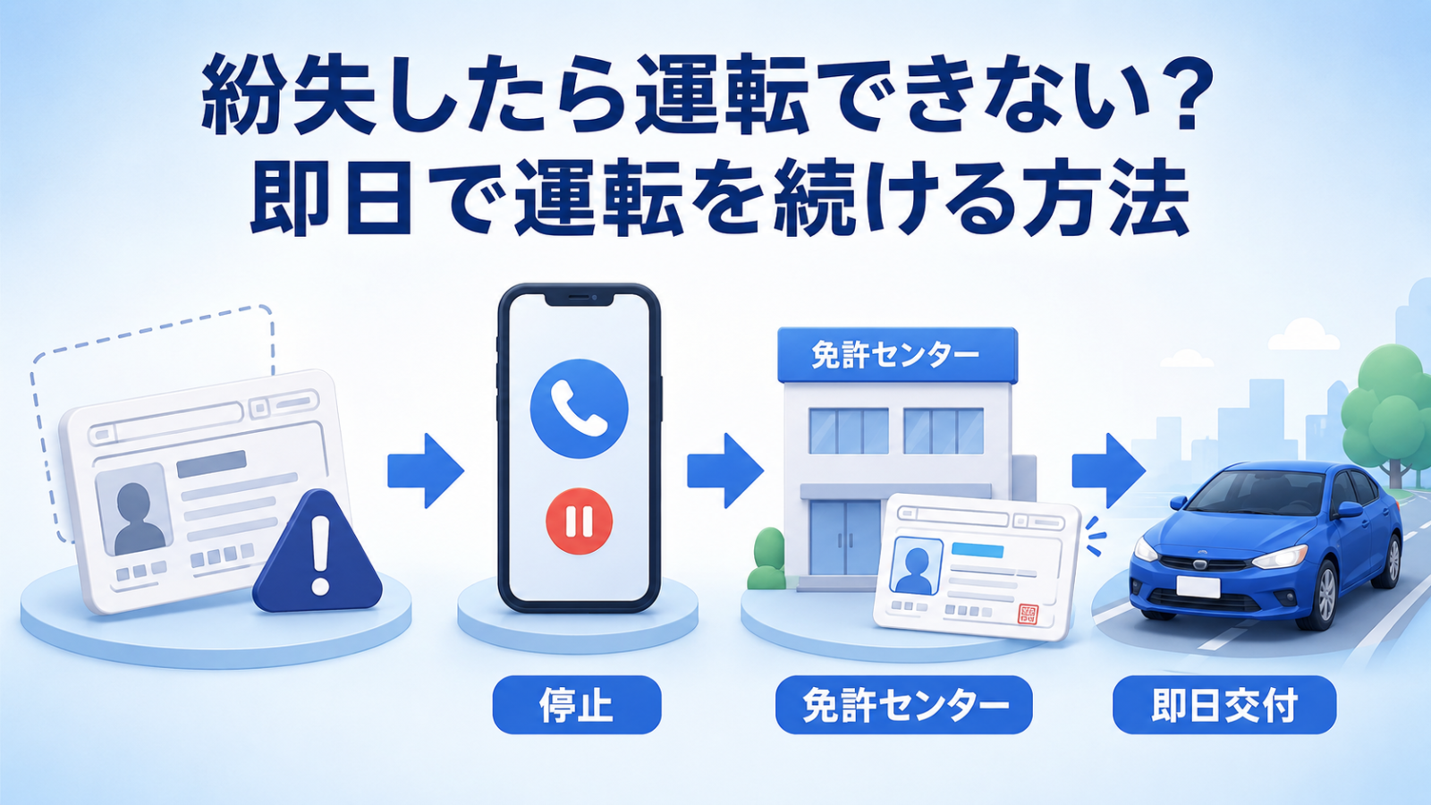 マイナ免許証を紛失したときの停止・再発行・運転免許証交付の流れ