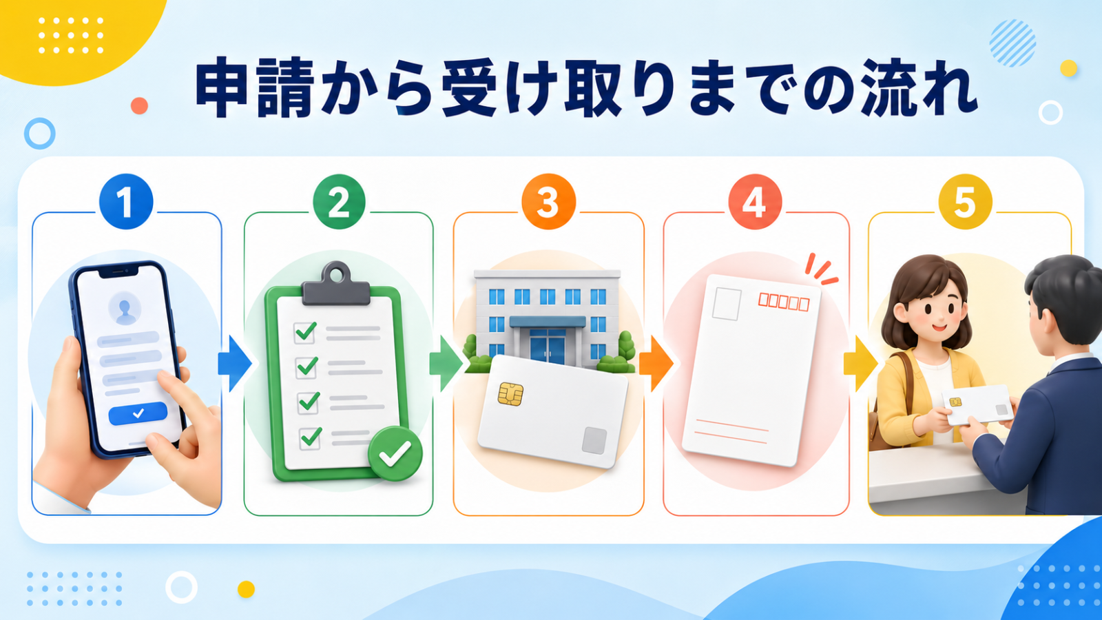 オンライン申請からマイナンバーカード受け取りまでの流れ