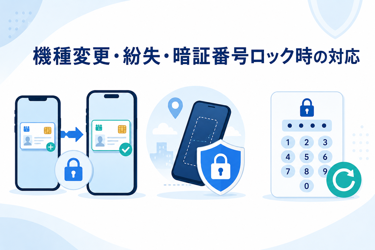 機種変更・紛失・暗証番号ロック時の対応