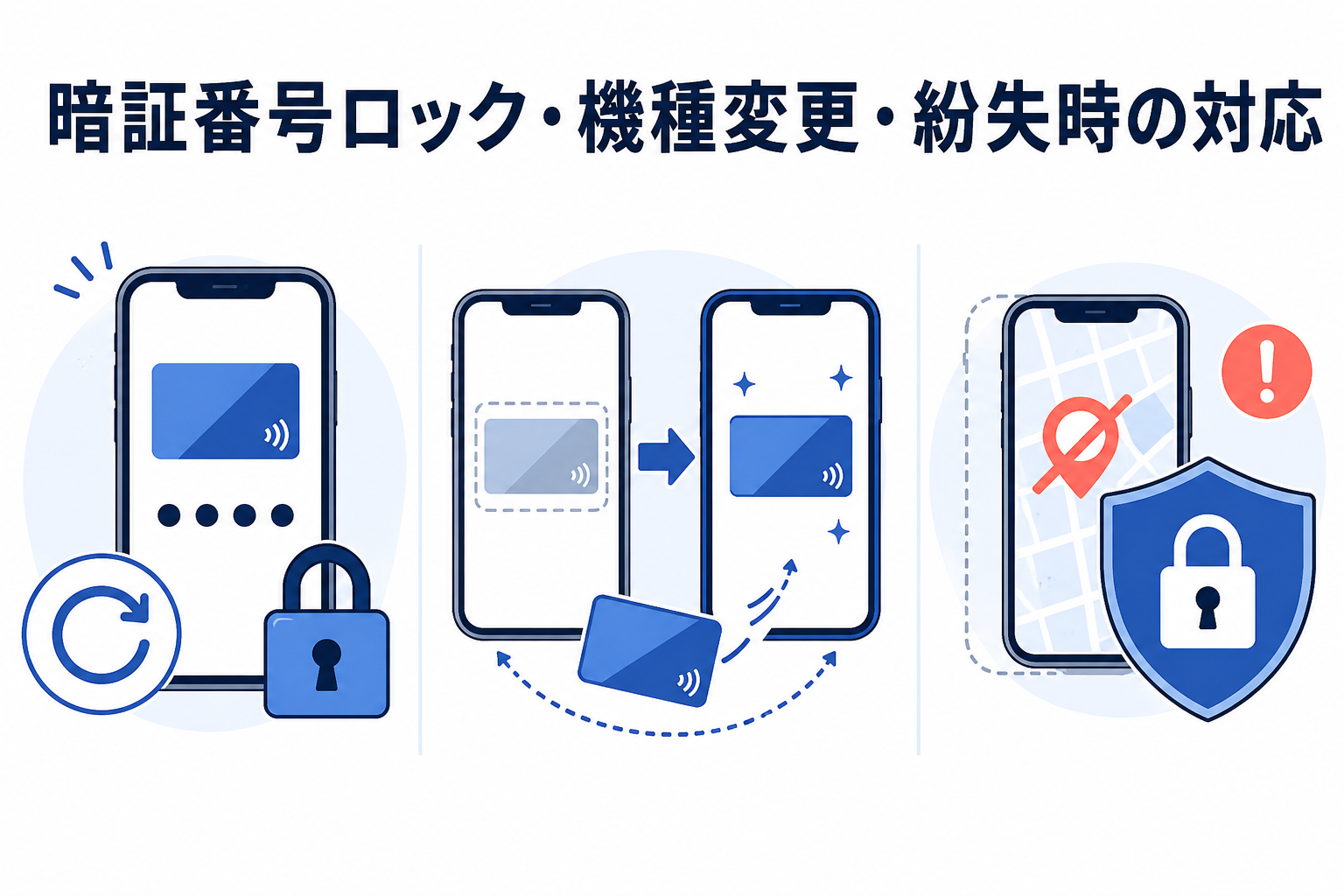 暗証番号ロック・機種変更・紛失時の対応