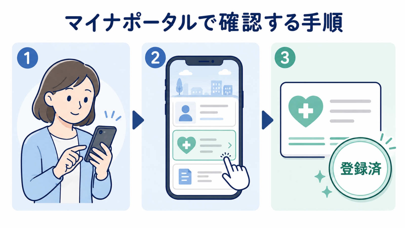 マイナポータルでマイナ保険証の登録状況を確認する手順