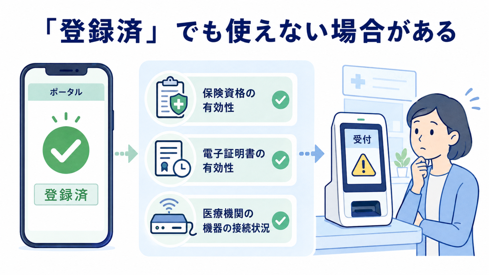 マイナ保険証が登録済みでも使えない場合がある