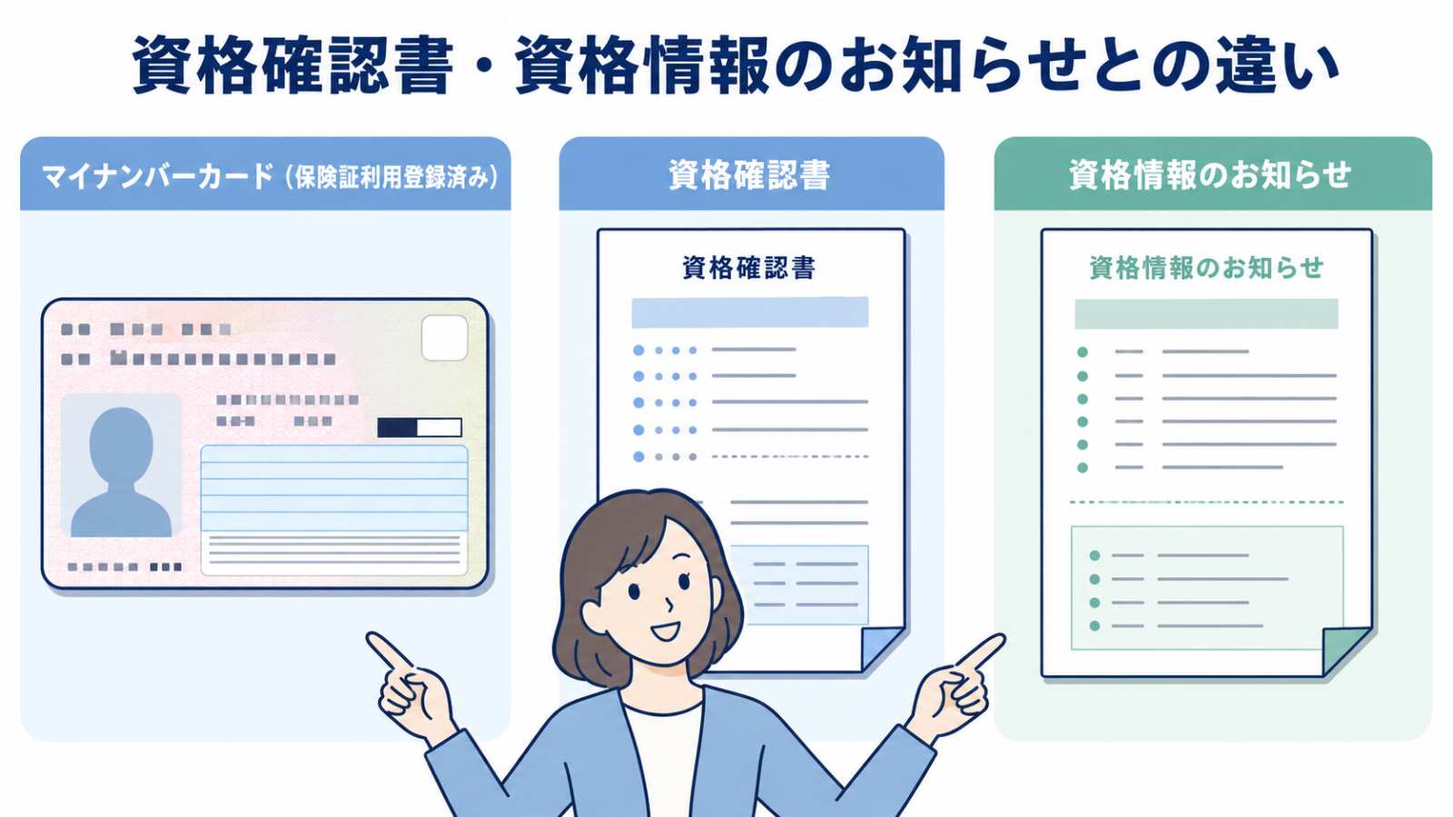 マイナ保険証と資格確認書・資格情報のお知らせとの違い