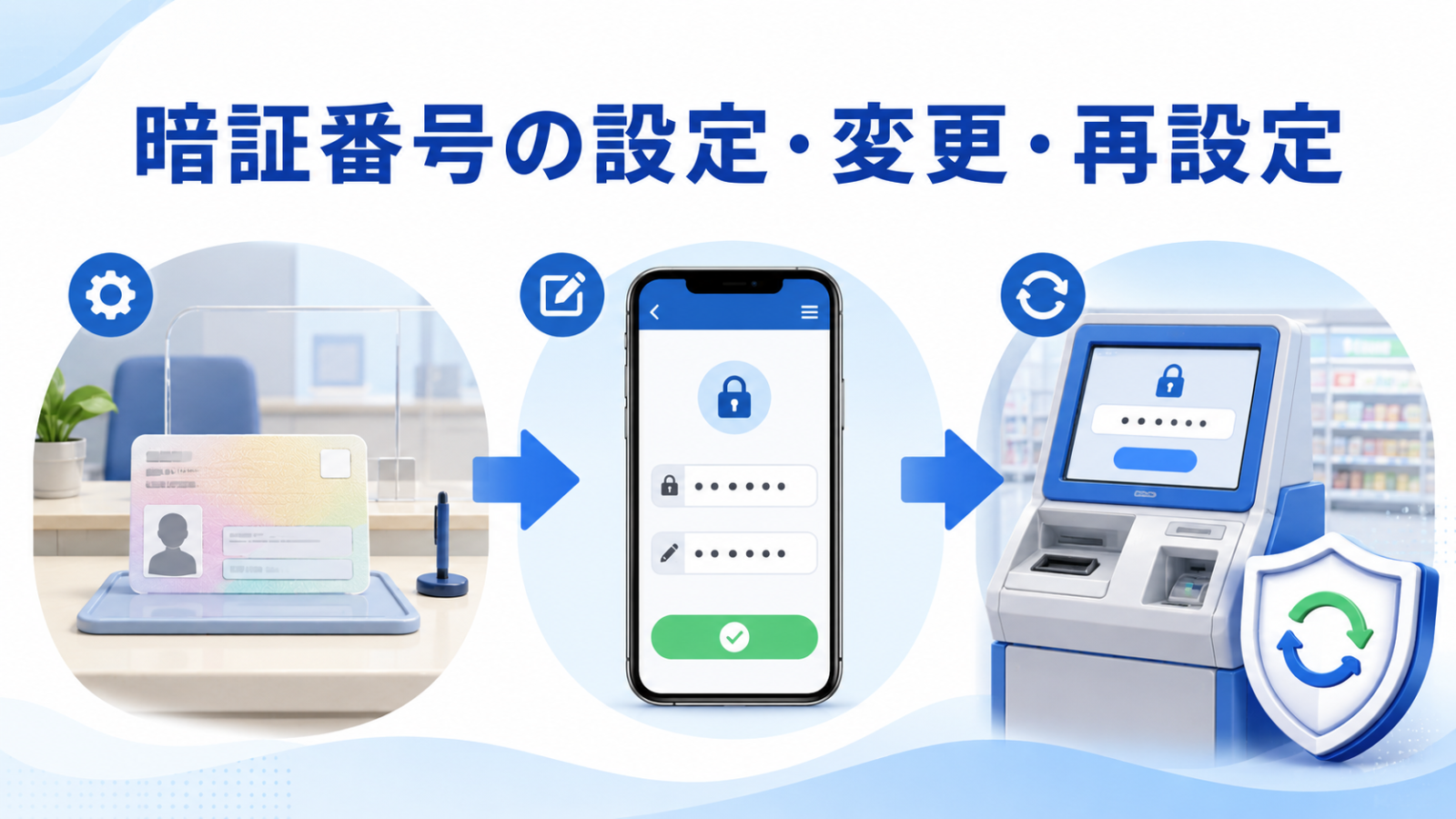 暗証番号を窓口・スマートフォン・コンビニで設定変更再設定する流れ