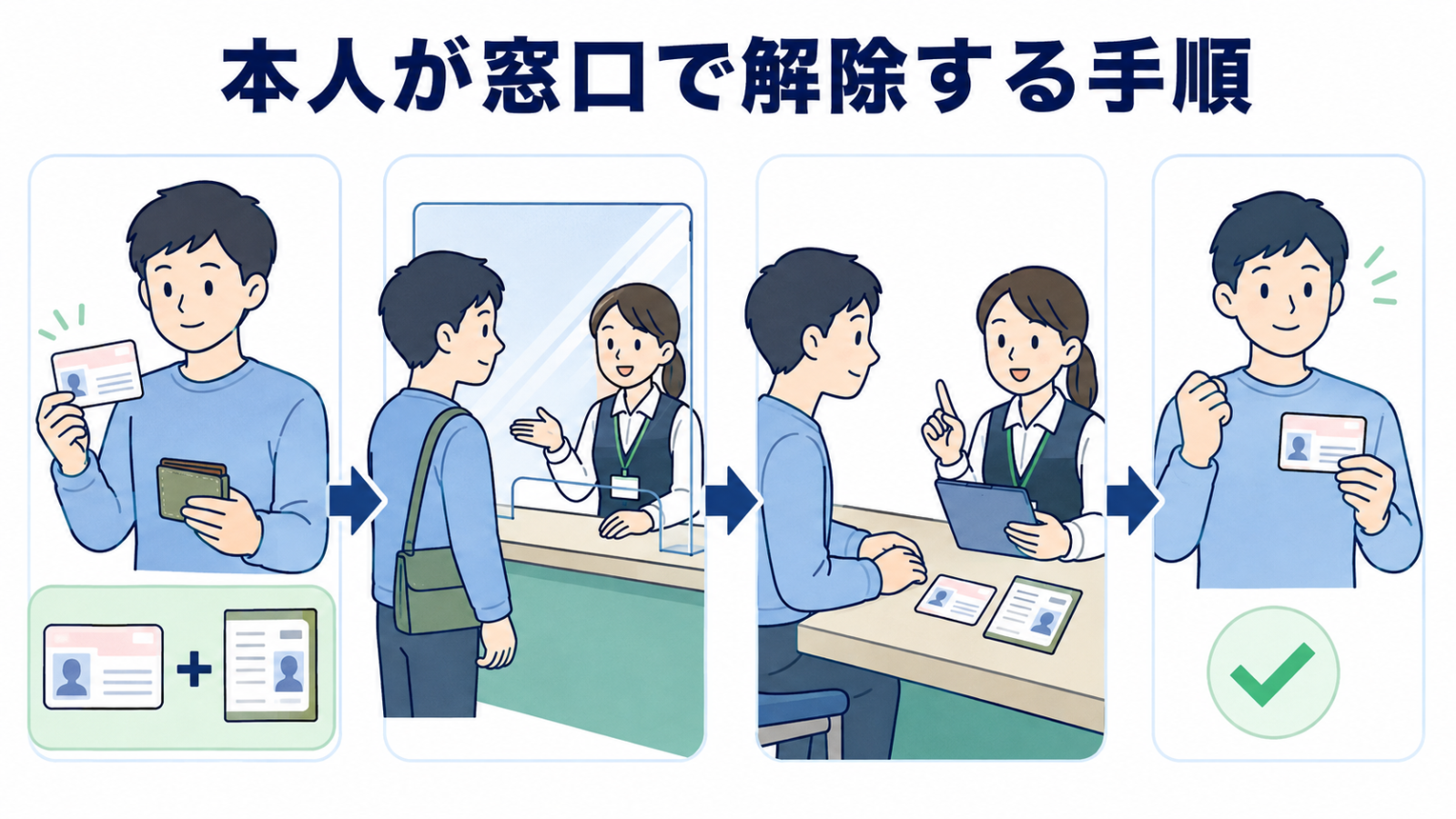 本人が窓口でマイナンバーカードの一時停止を解除する手順