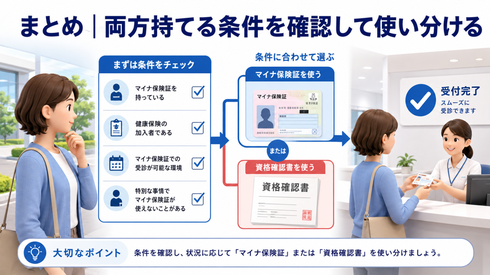 マイナ保険証と資格確認書の条件を確認して使い分けるまとめ