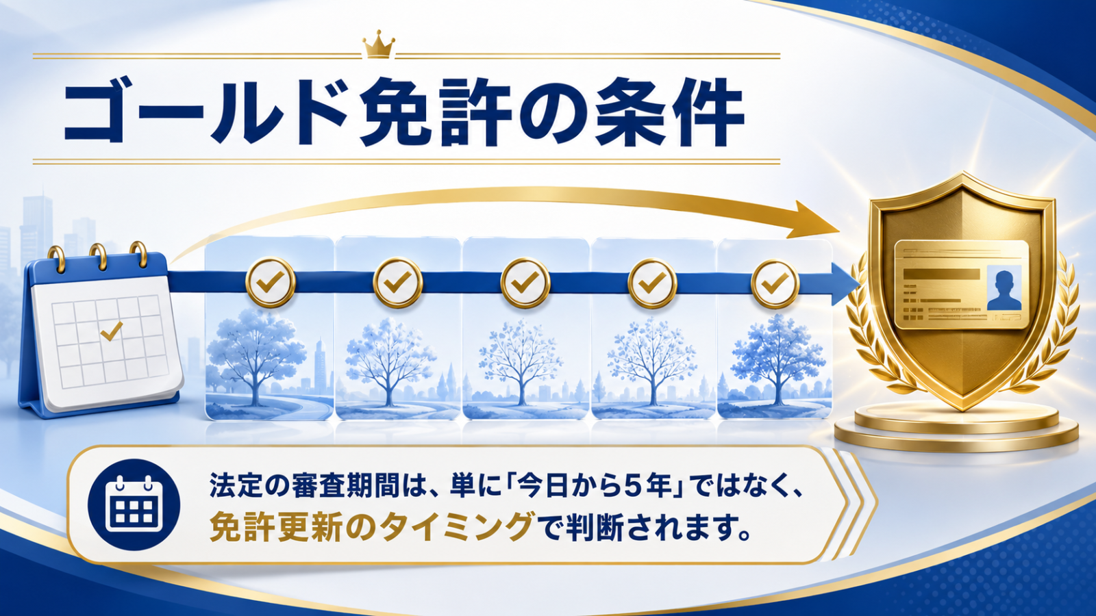 ゴールド免許になる条件と免許更新時の審査期間