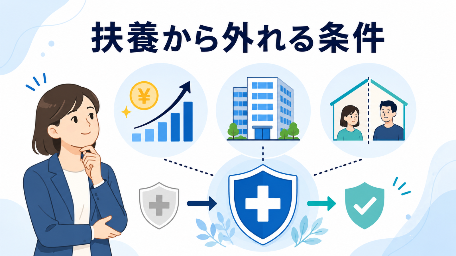 扶養から外れる条件