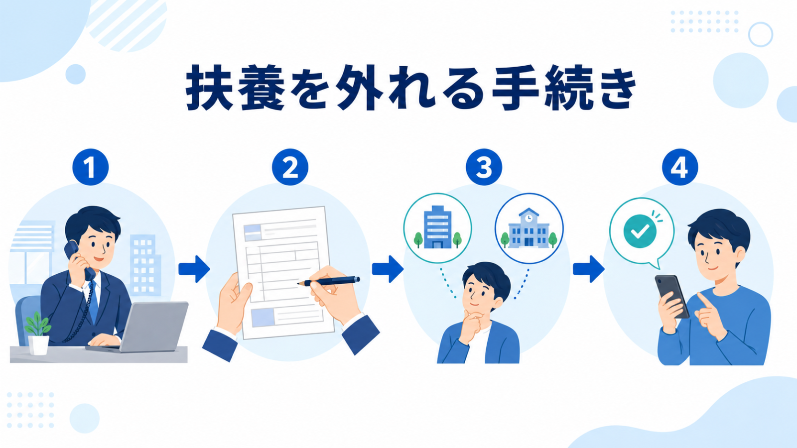 扶養を外れる手続き