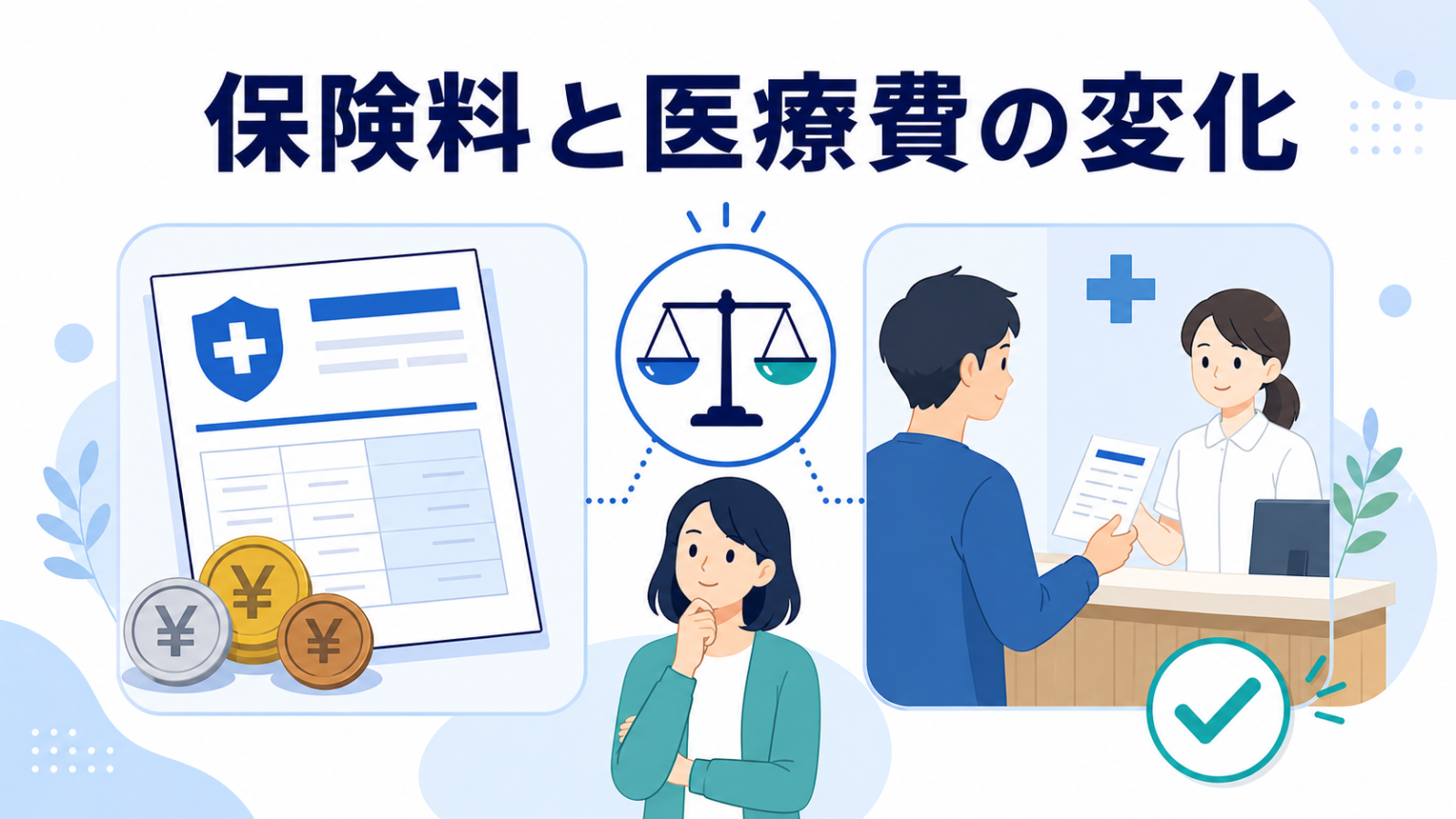保険料と医療費の変化