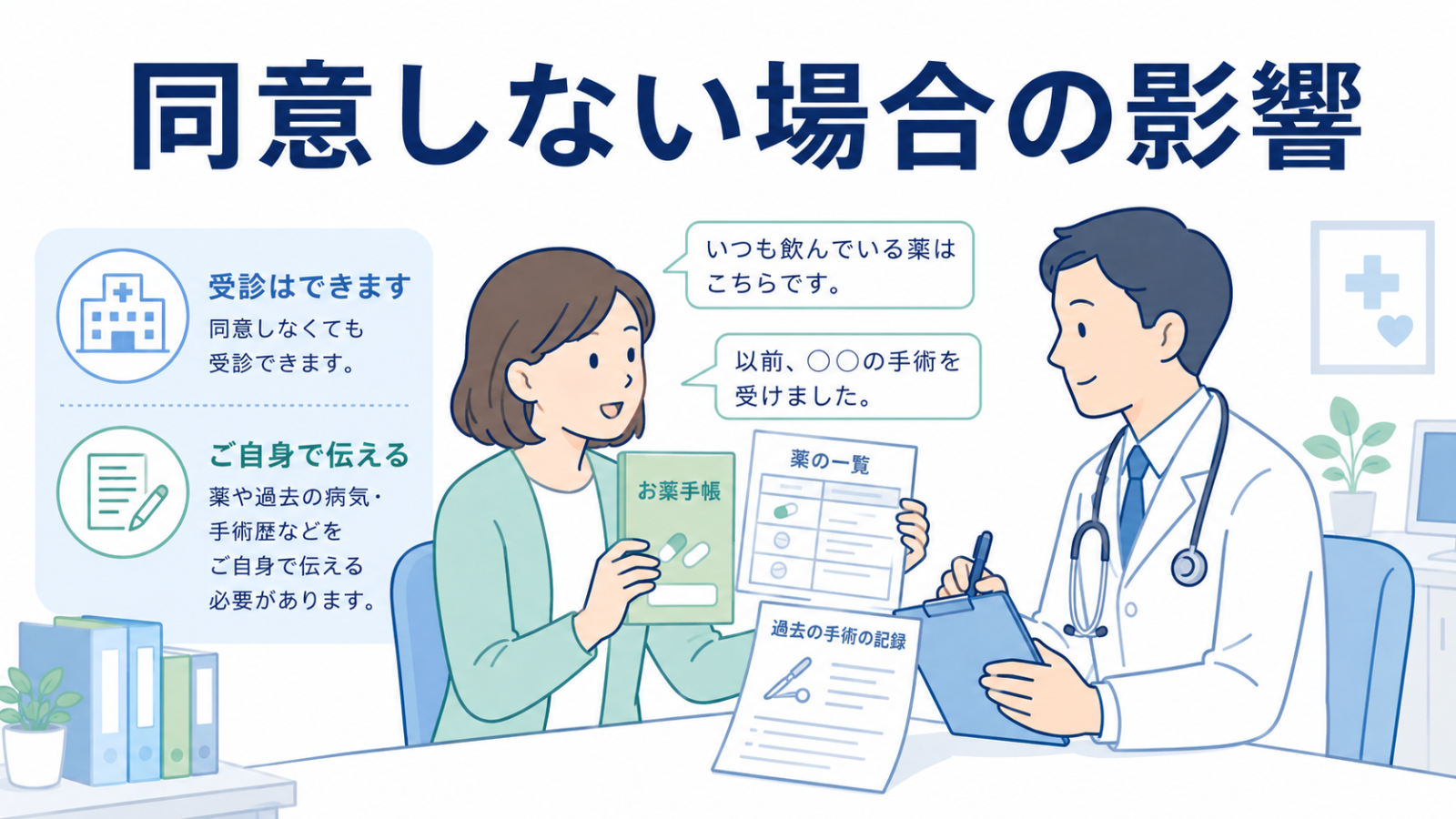 マイナ保険証の情報提供に同意しない場合の影響を説明する図