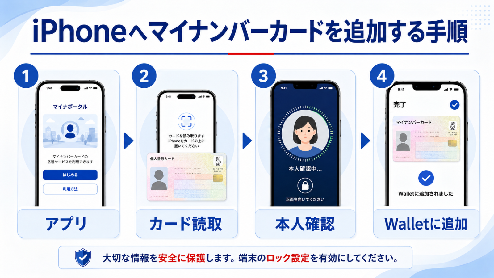 マイナポータルからApple Walletへマイナンバーカードを追加する手順