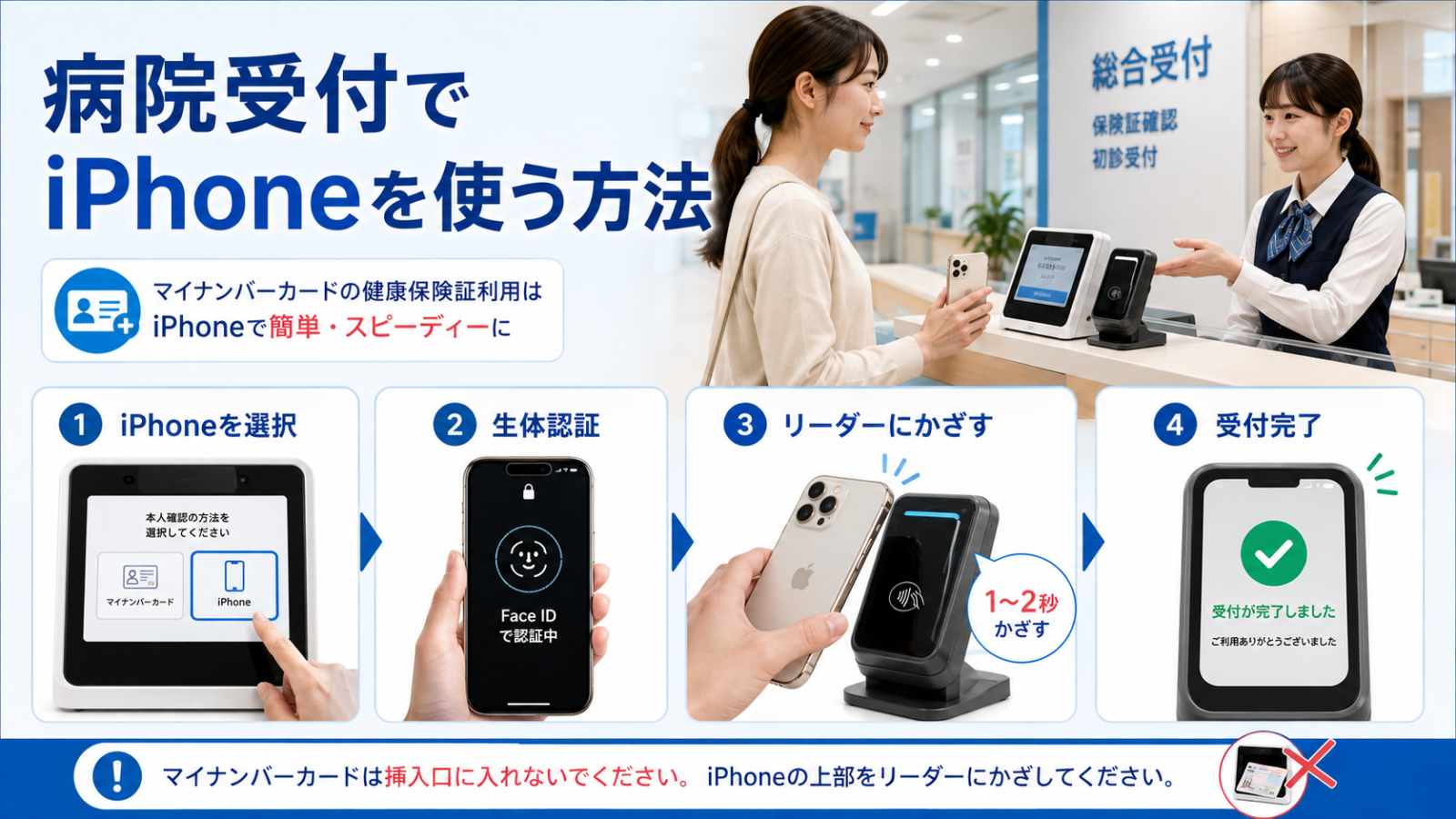 病院受付でApple Walletを開きiPhoneをスマホ用リーダーへかざす手順