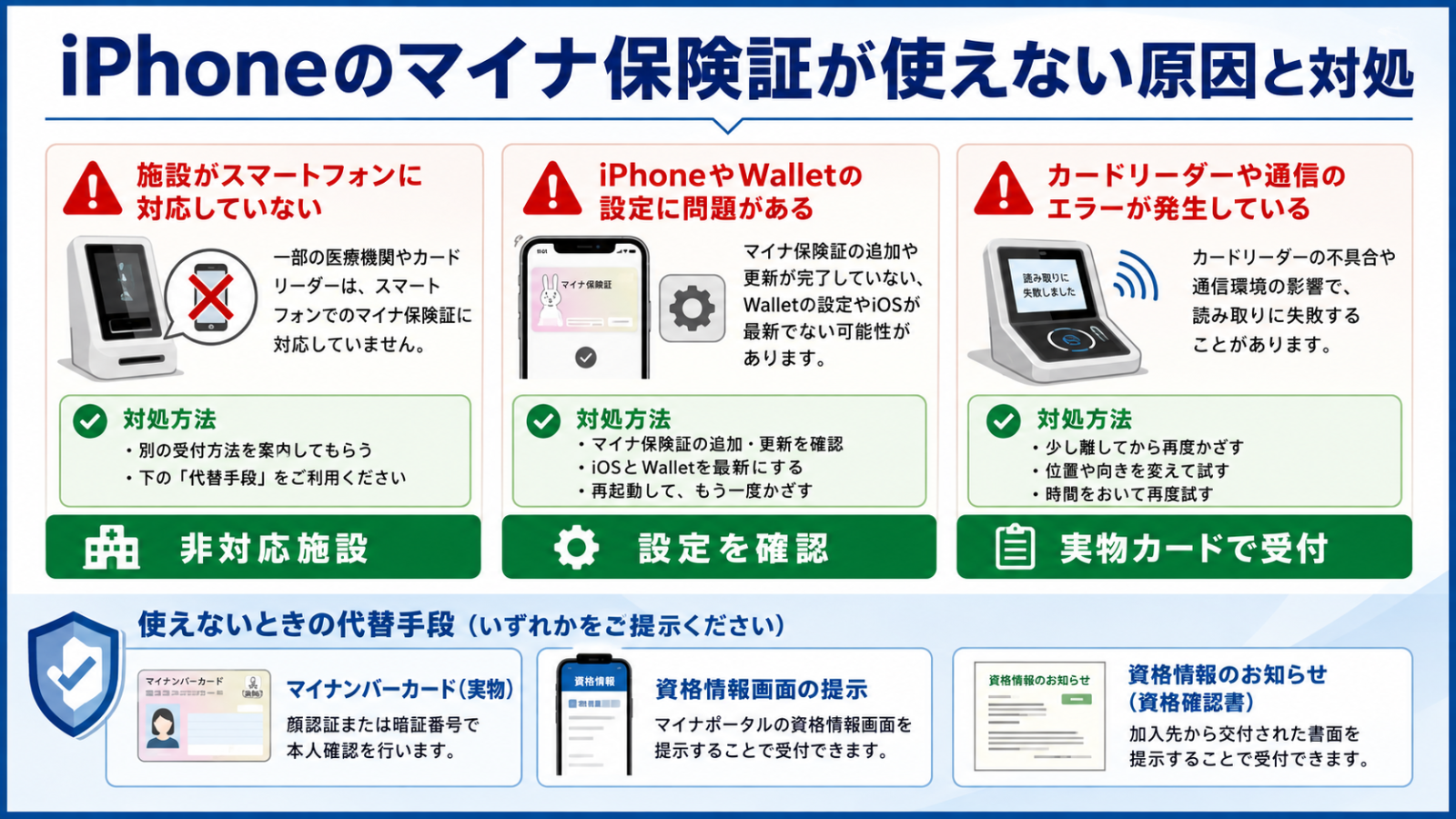 病院でiPhoneのマイナ保険証が使えない原因と対処方法