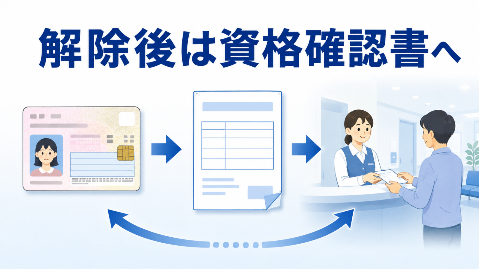 マイナ保険証の解除後に資格確認書で受診する流れ