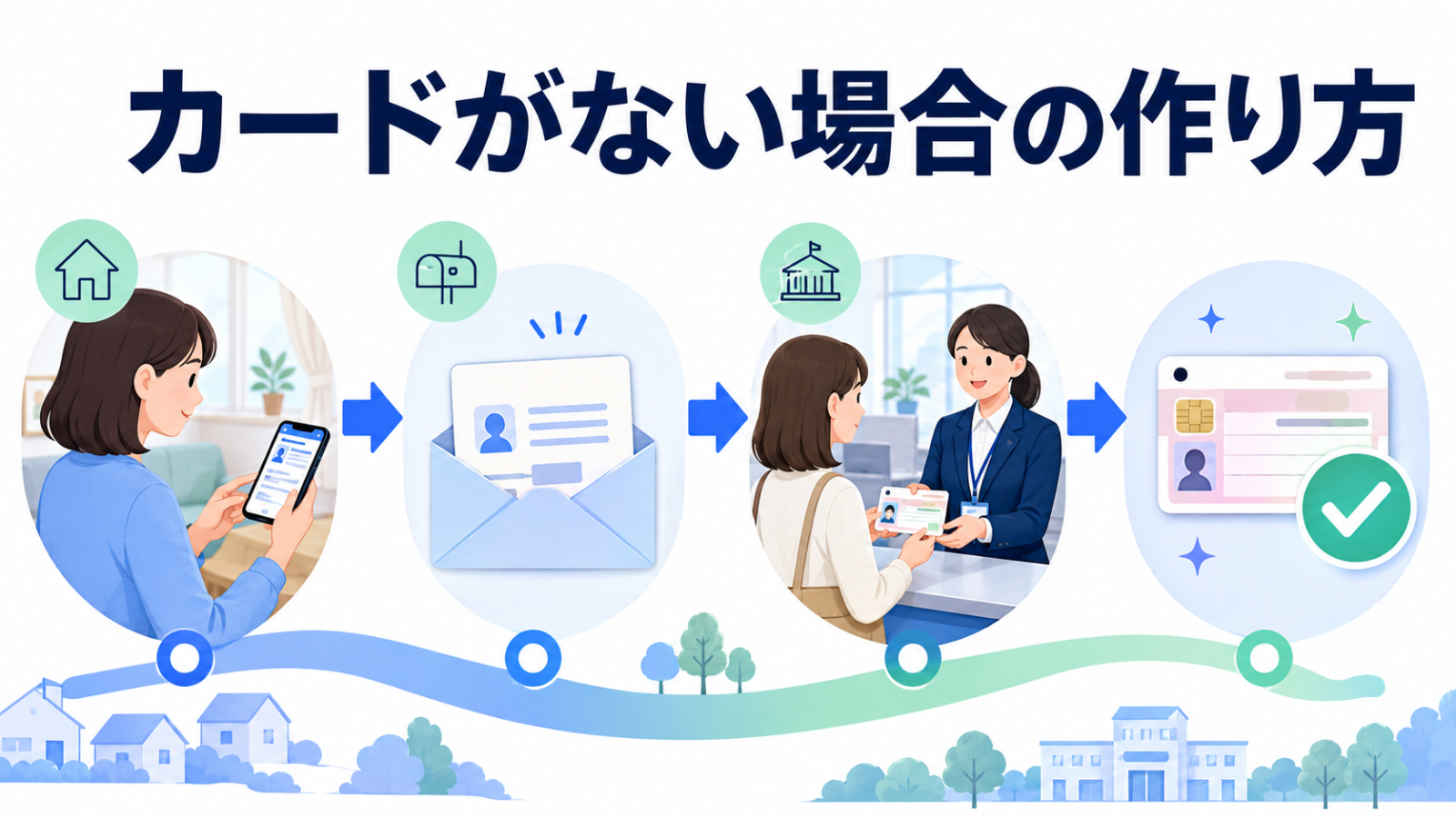 マイナンバーカードを持っていない場合の申請から受け取りまでの流れ