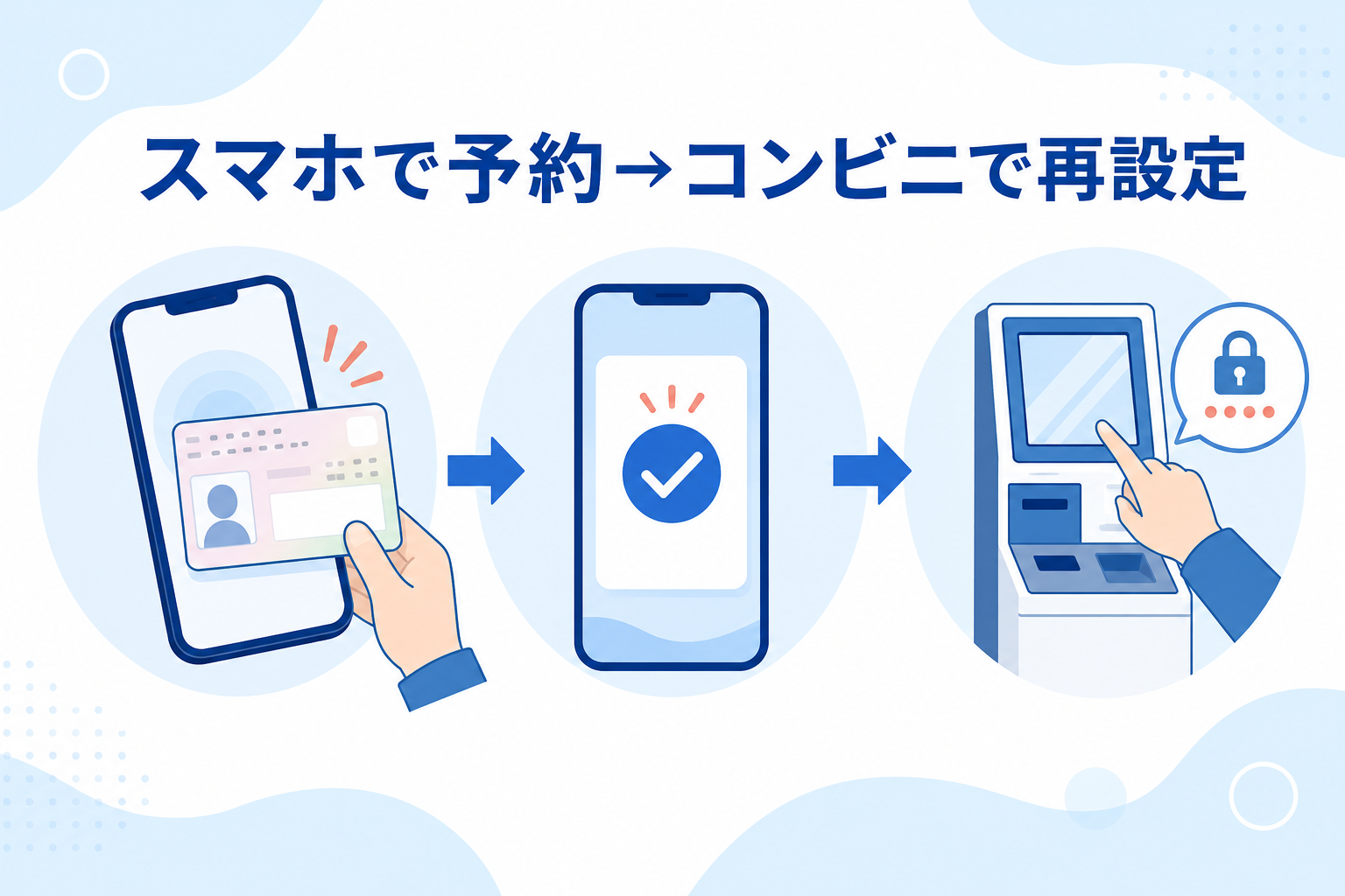 土日にスマホとコンビニで暗証番号を再設定する手順