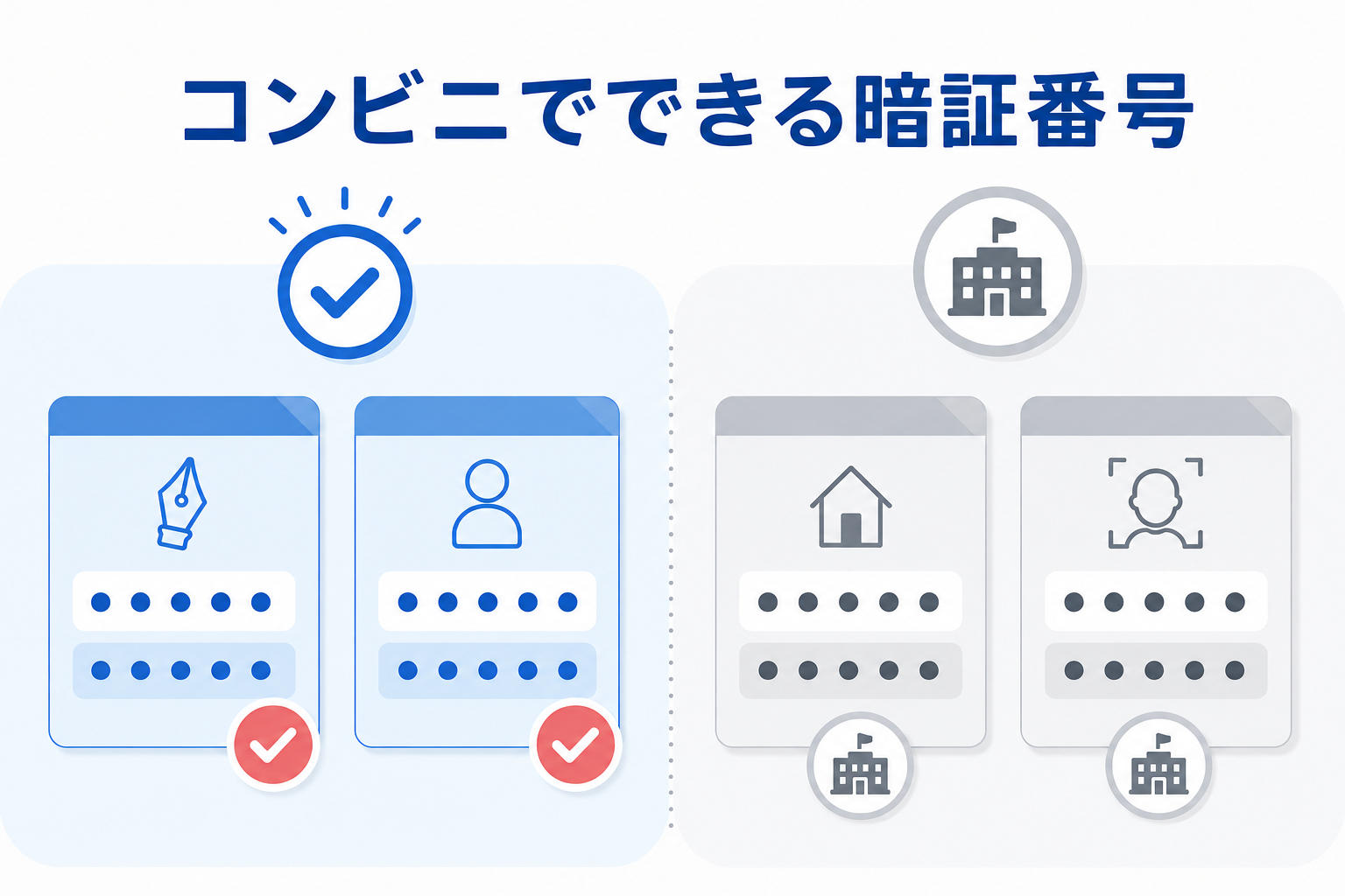 コンビニで再設定できるマイナンバーカードの暗証番号と条件