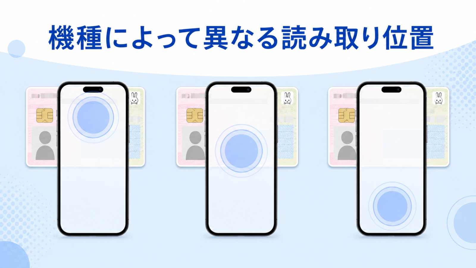 機種によって異なる読み取り位置