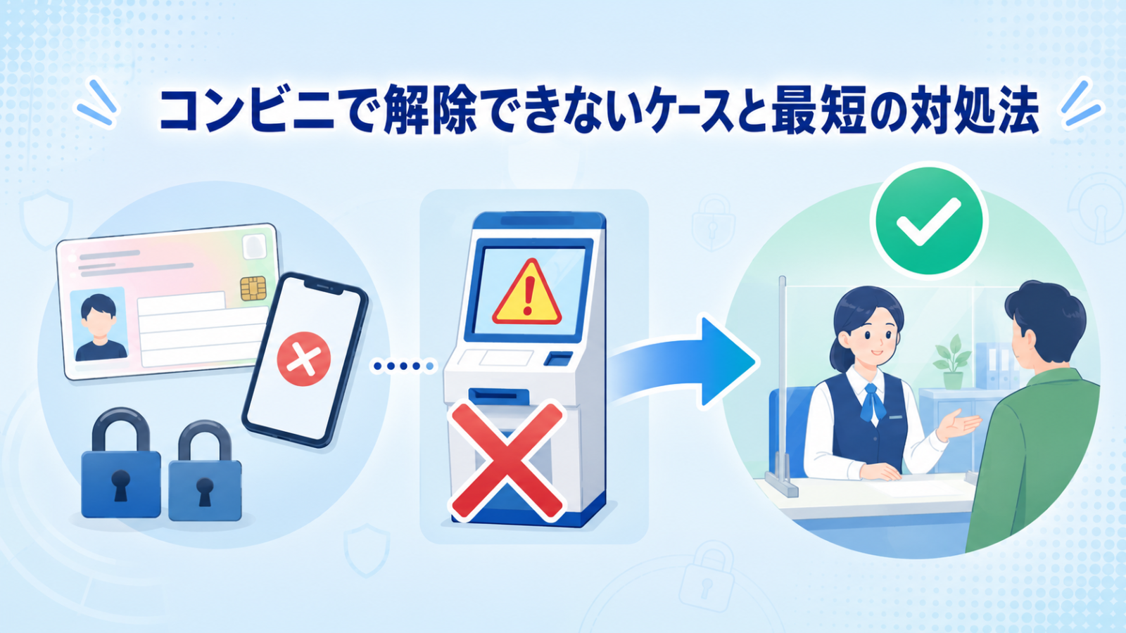 コンビニで暗証番号を解除できないケースと市区町村窓口へ切り替える判断を示す画像