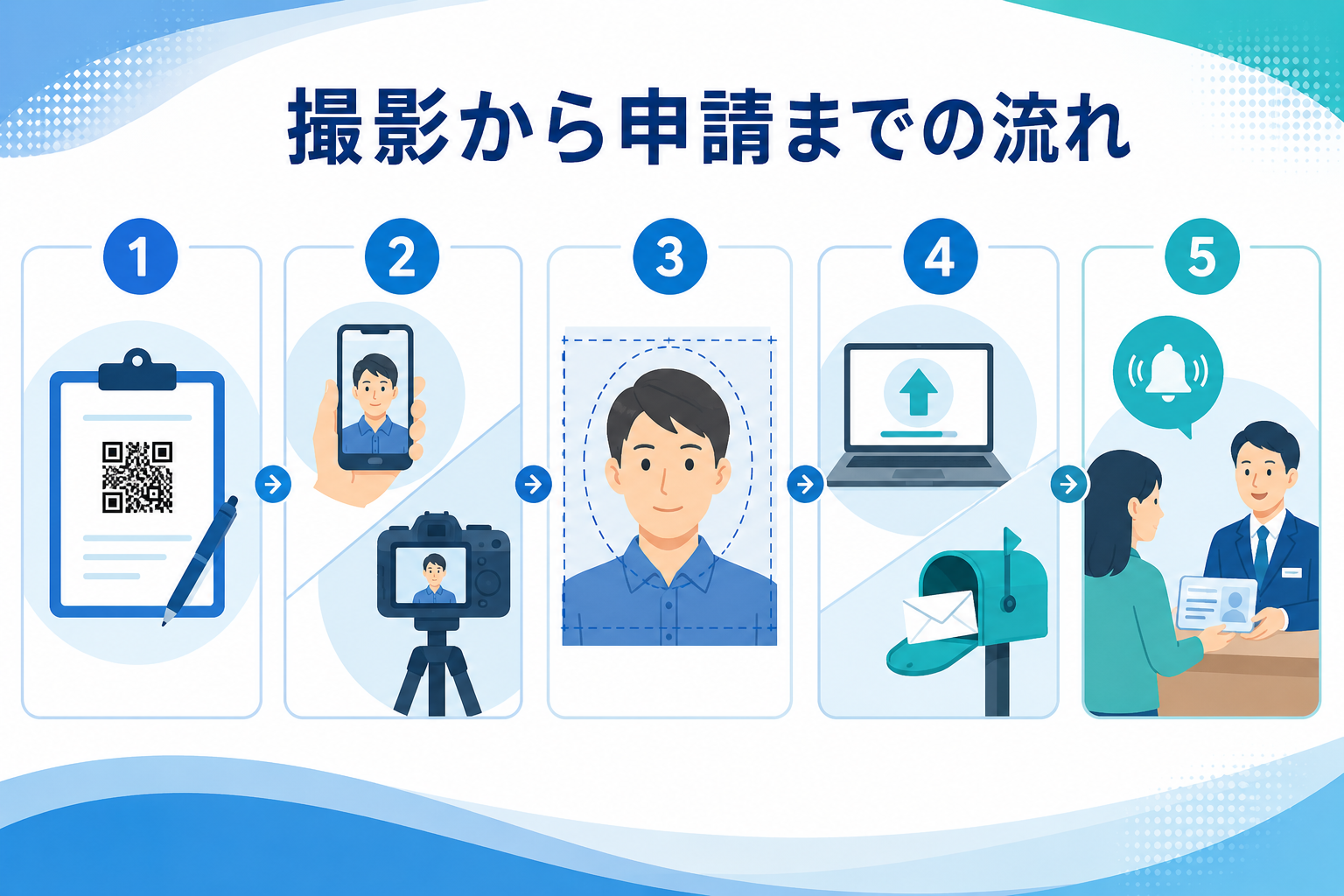 マイナンバーカードの写真撮影から申請までの流れ
