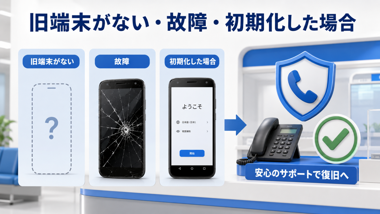 旧Androidが手元にない場合や故障・初期化後の対処方法を示す画像