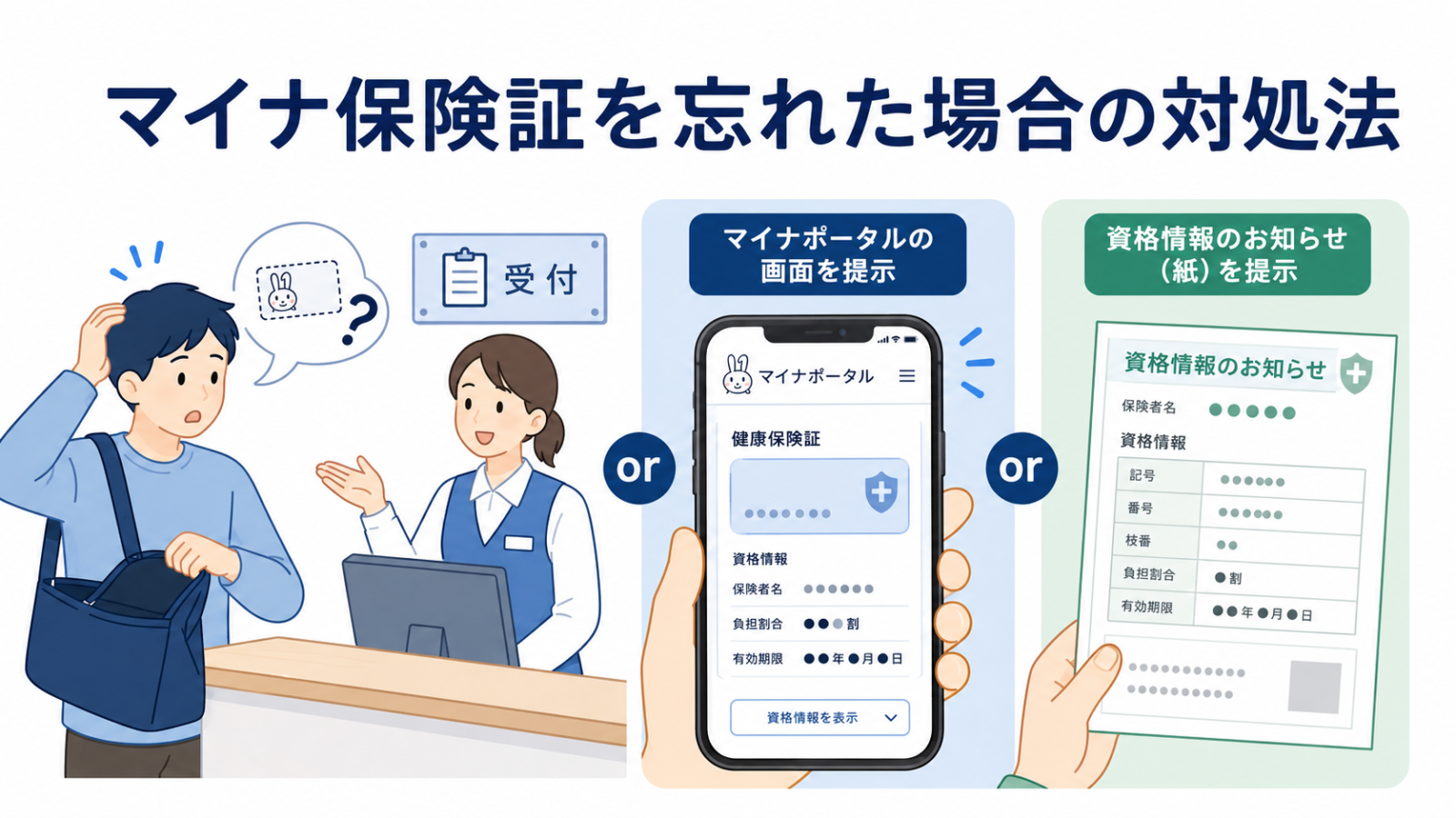 マイナ保険証を忘れた場合の対処法