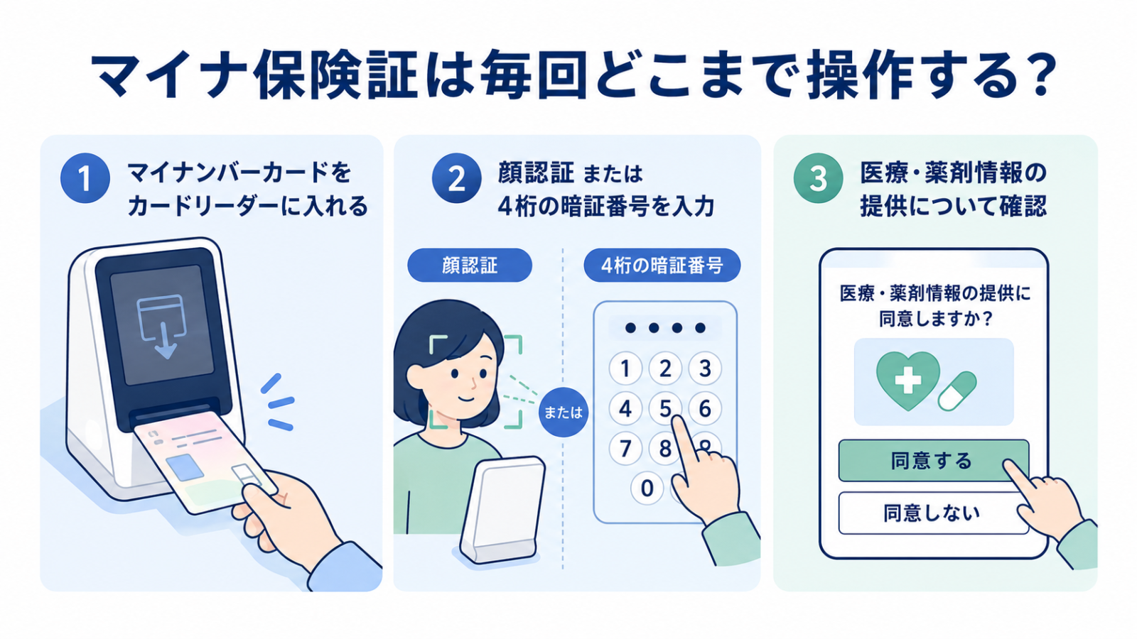 マイナ保険証は毎回どこまで操作するのか