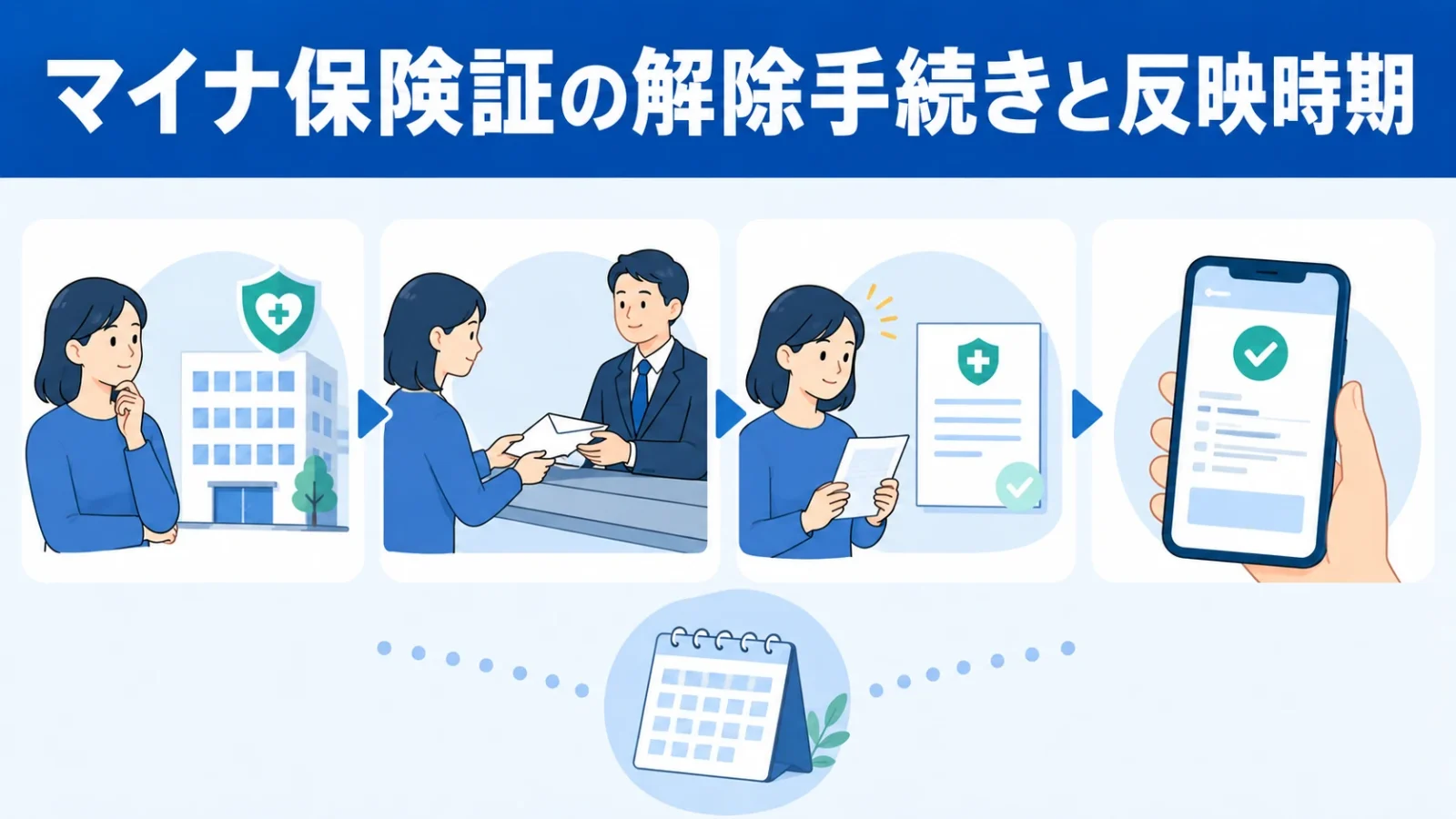 マイナ保険証の解除手続きと反映時期
