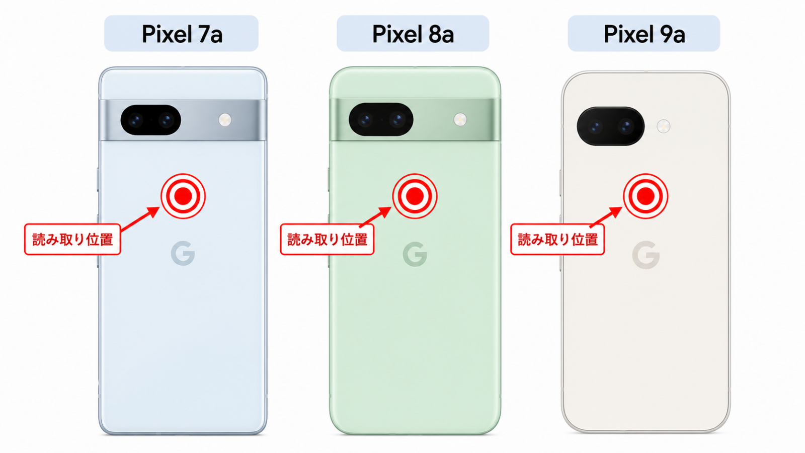 Pixel 7a・8a・9aのマイナンバーカード読み取り位置